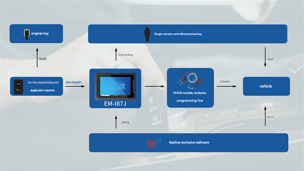 EM-I87J непосредственно обратился к каждой из болевых точек Брелок: