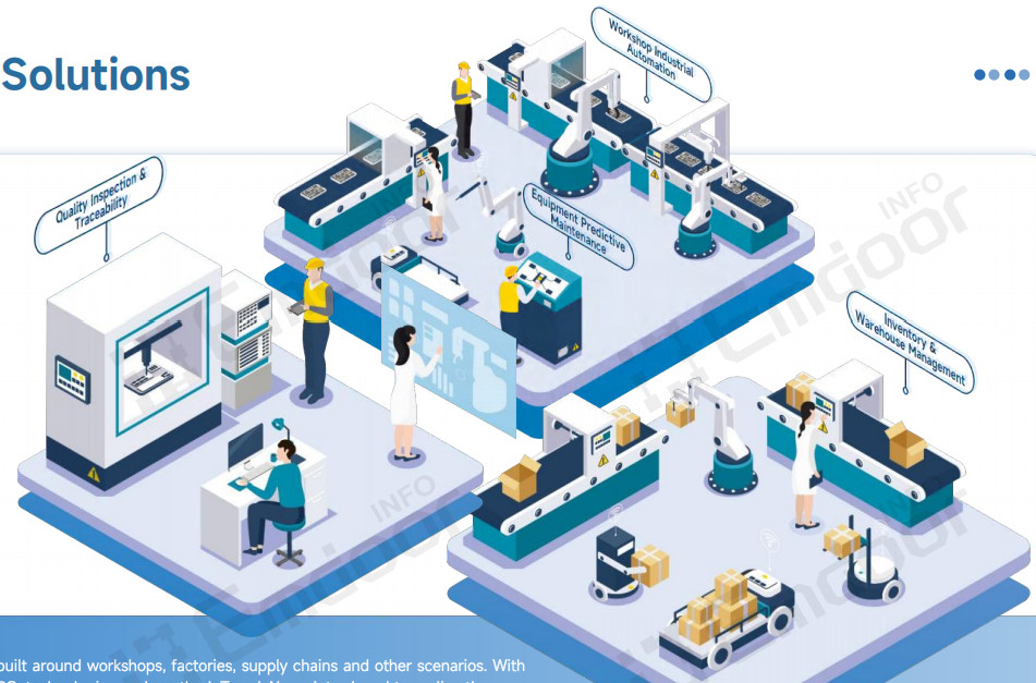  Интеллектуальные производственные решения Emdoor are designed for workshop, factory, and supply chain scenarios