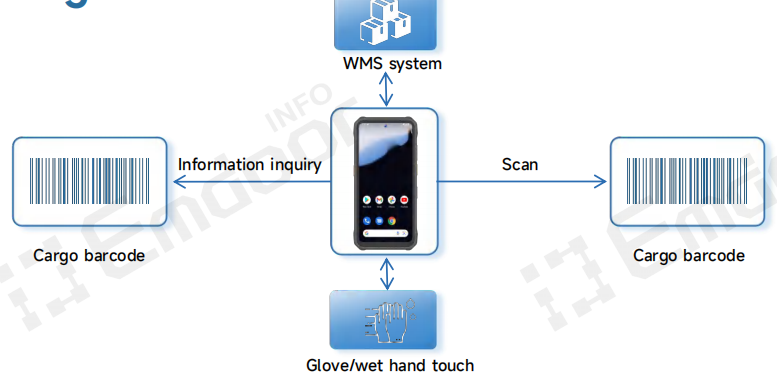 The Прочный портативный терминал Emdoor H68T meets this requirement with a dedicated 5800mAh low-temperature battery